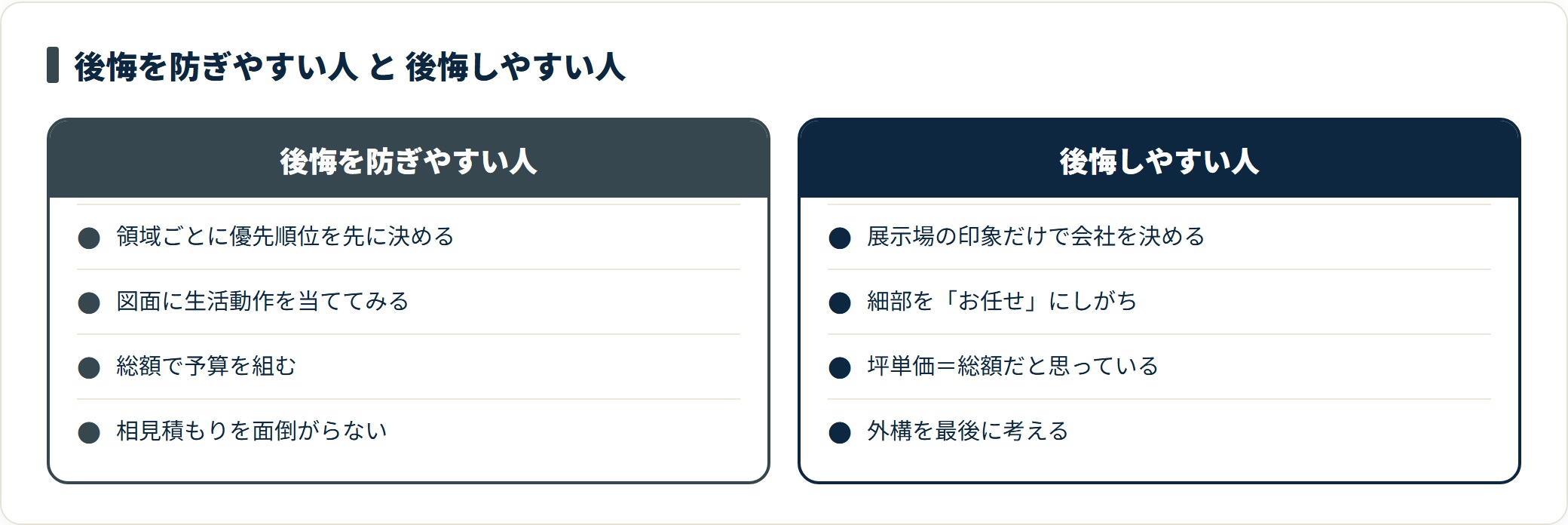後悔を防ぎやすい人と後悔しやすい人を対比したカード図