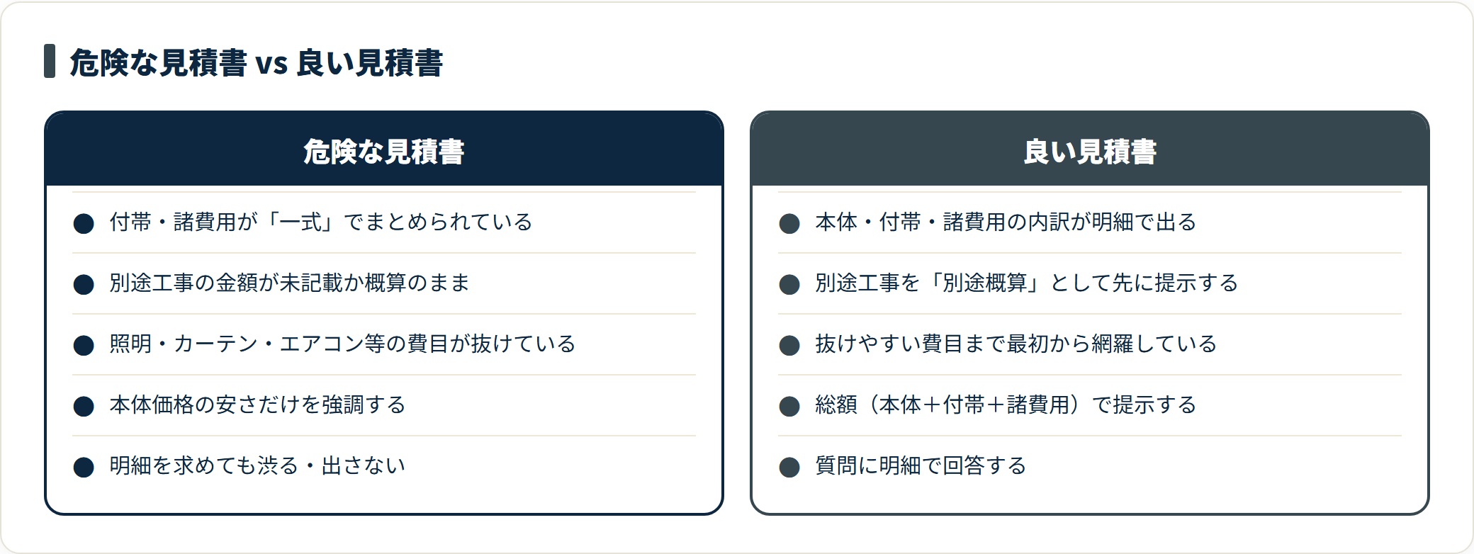 危険な見積書と良い見積書を、一式表記・別途工事・費目の抜け・提示方法・明細対応の5点で対比した比較カード図