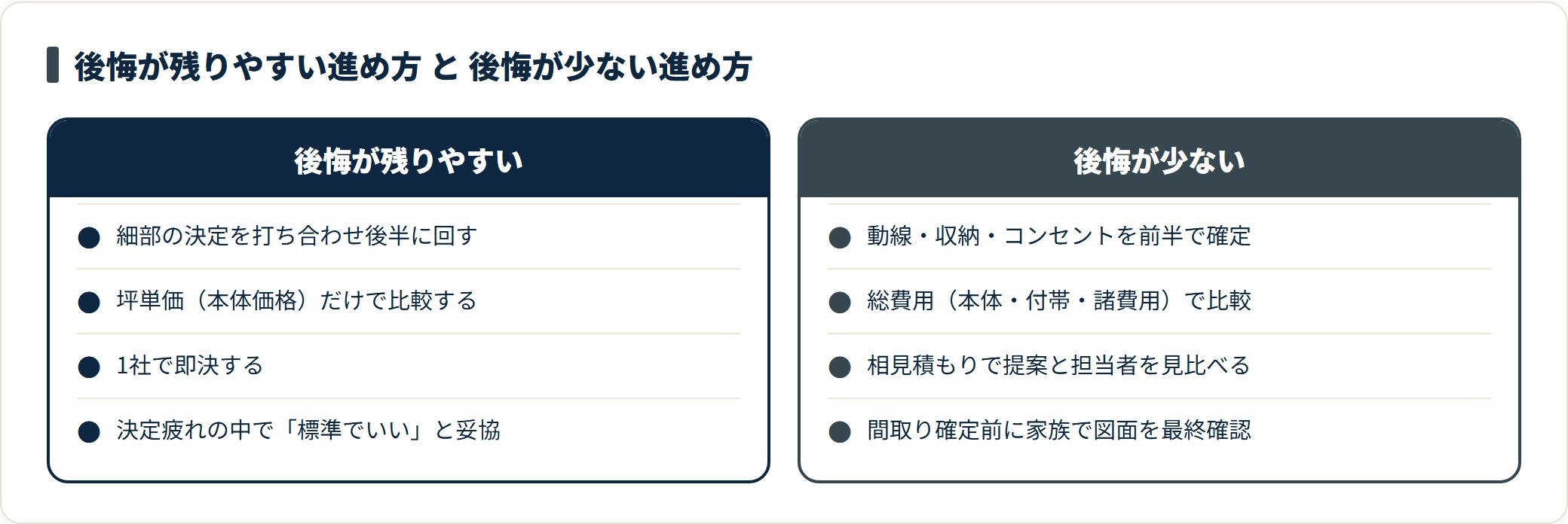 後悔が残りやすい進め方と少ない進め方を対比したカード図