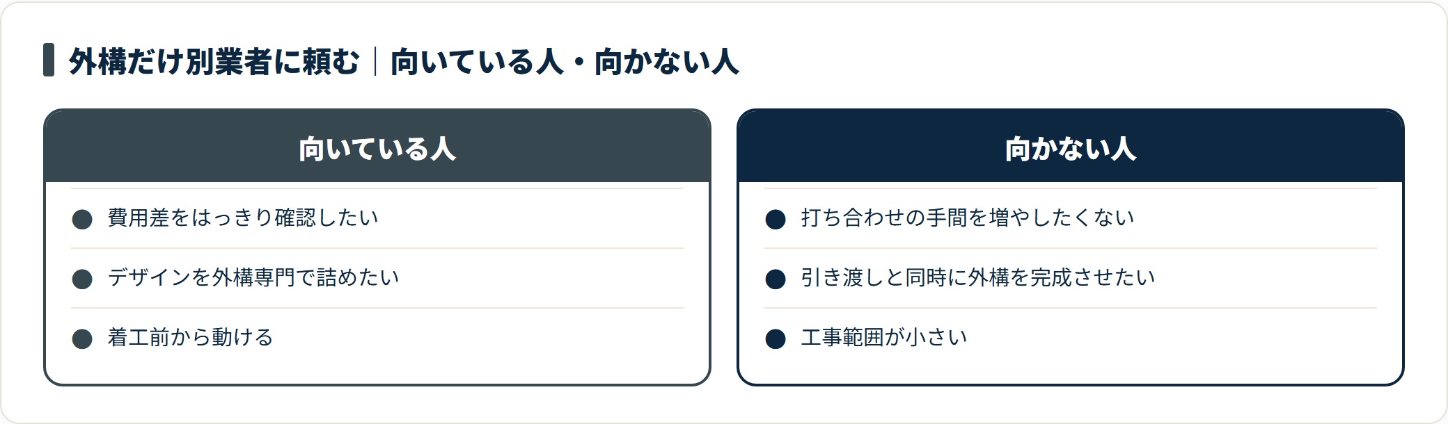 外構だけ別業者に頼むのが向いている人と向かない人を比較したカード図