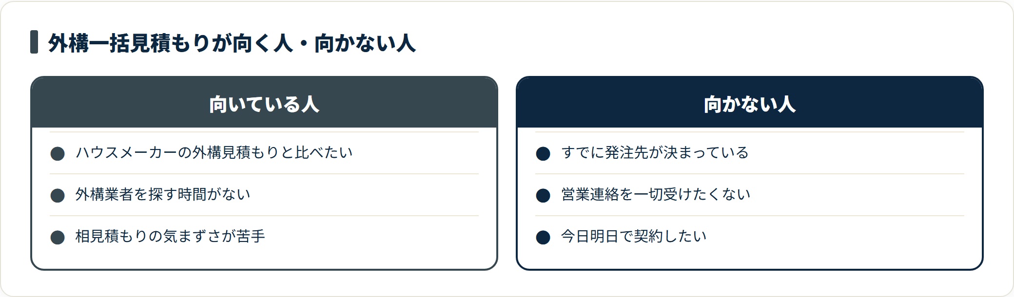 外構一括見積もりが向いている人と向かない人を比較したカード図
