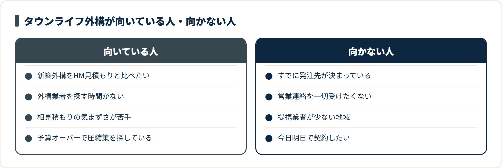 タウンライフ外構が向いている人と向かない人を比較したカード図
